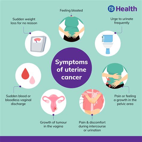 What Causes Uterine Cervix Cancer